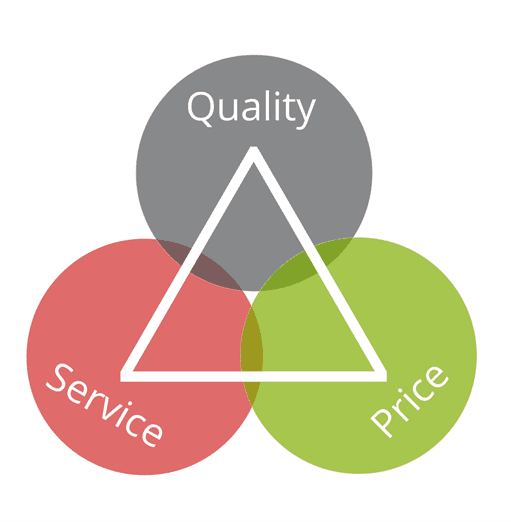 Quality Policy